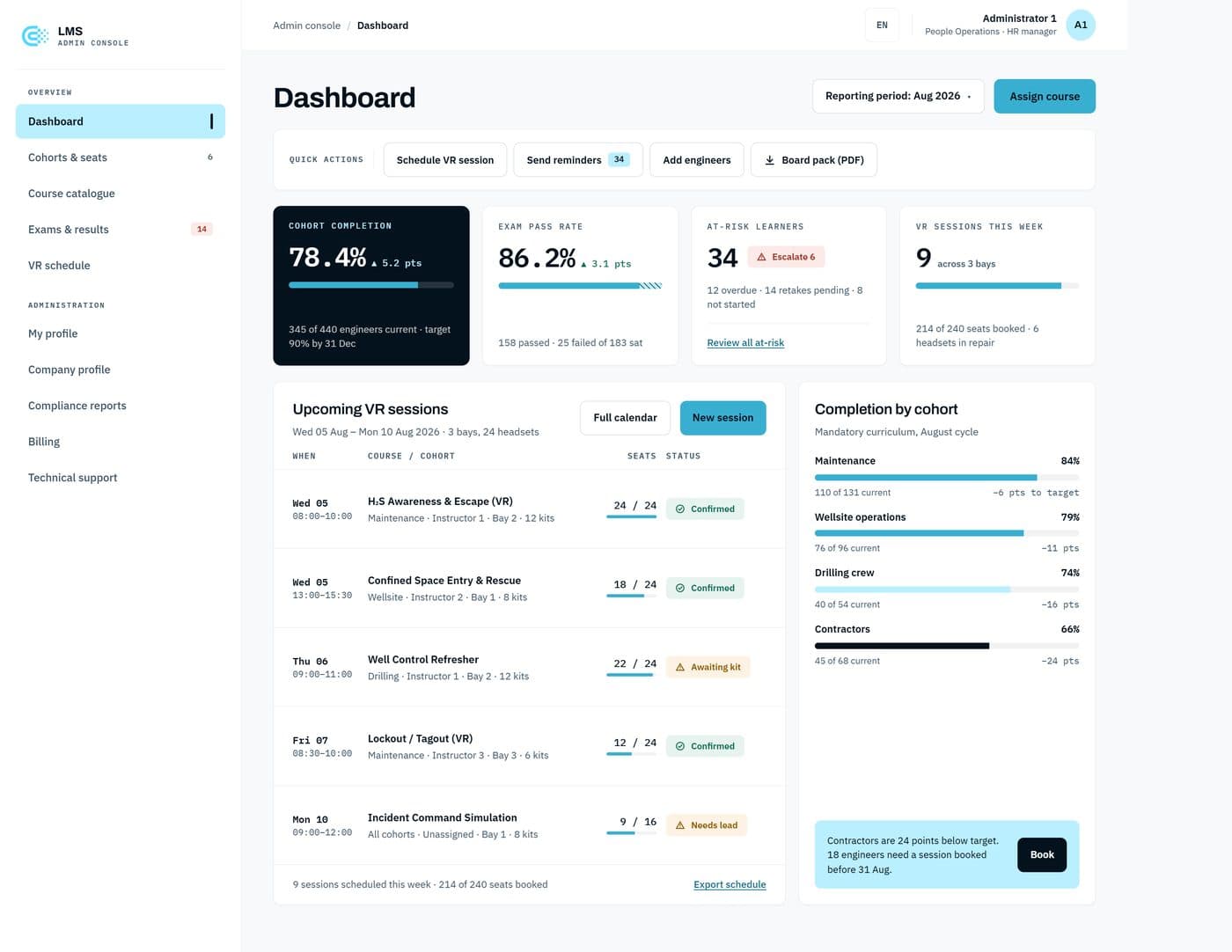 The VR training LMS dashboard for HR managers