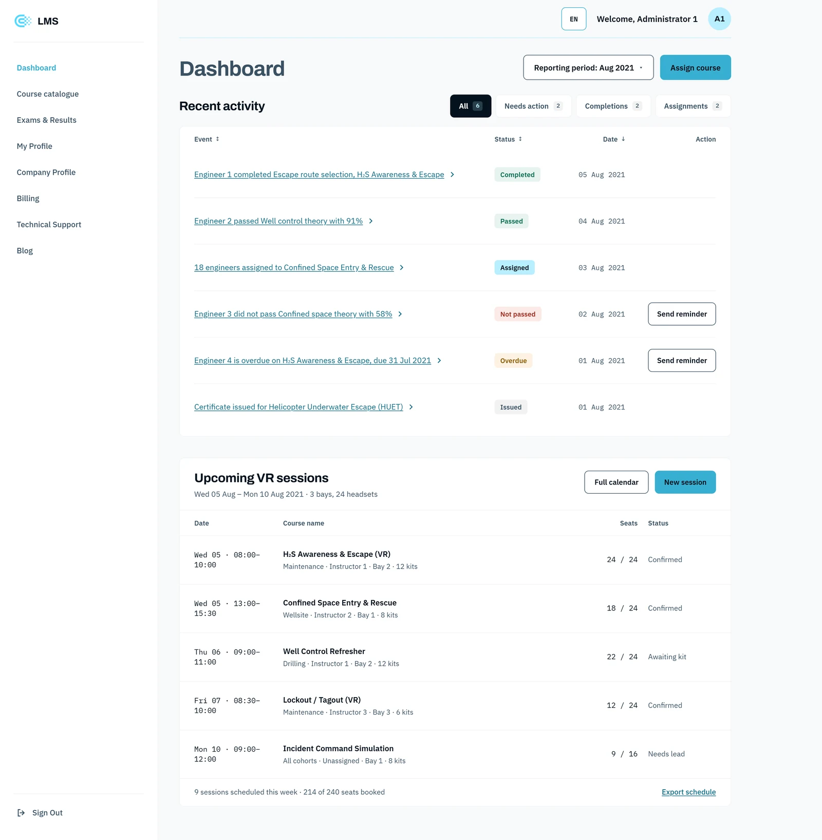 The 2021 HR manager dashboard: a Recent activity table with status chips (completed, passed, assigned, not passed, overdue, issued) and inline Send-reminder actions, above an Upcoming VR sessions schedule with seats and status.